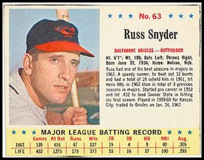 63 Russ Snyder